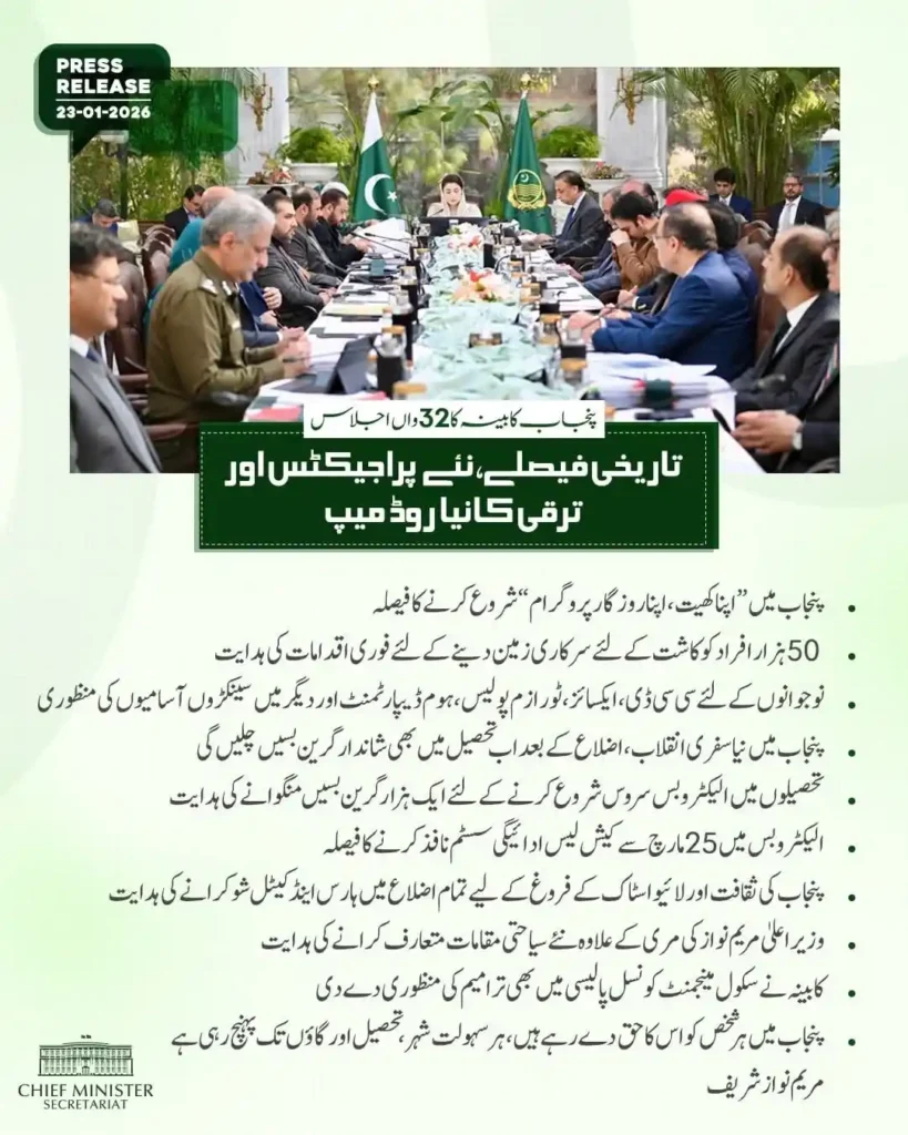 Apna Khait Apna Rozgaar Program Punjab 2026