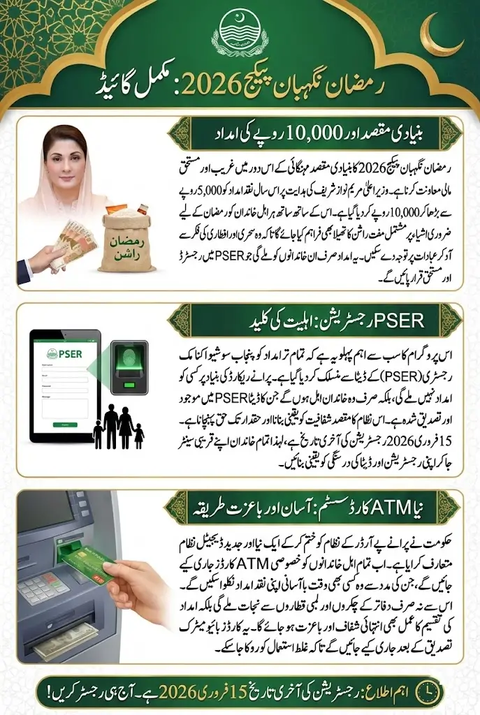 Purpose Behind the Ramadan Relief Program